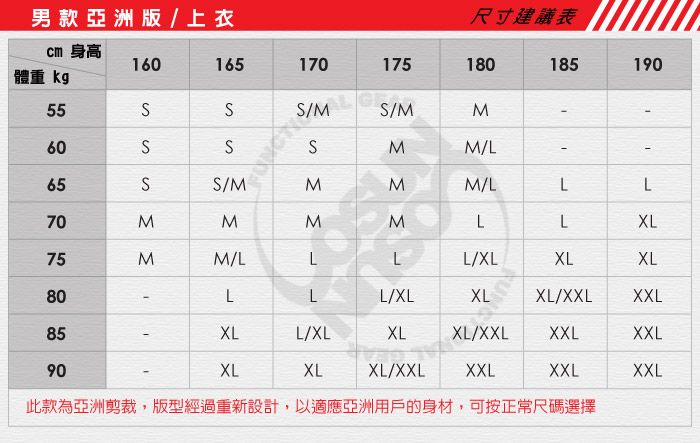 男款亞洲/ 上衣尺寸建議表 身高160165170175180185190體重 kg55/MM60SS65SS/M7075MΣΣΣ Σ ΣM/LMM/LLLMLLXLM/LLLL/XLXLXL80LLL/XLXLXL/XXLXXL85XLL/XLXLXL/XXLXXLXXL90XLXLXL/XXLXXLXXLXXL此款為亞洲剪裁,版型經過重新設計,以適應亞洲用戶的身材,可按正常尺碼選擇