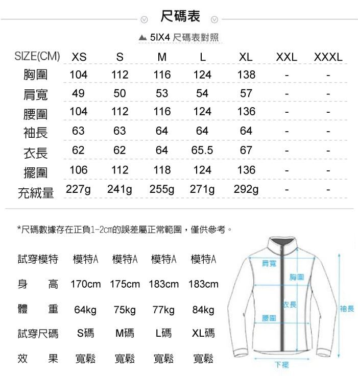 尺碼表尺碼表對照SIZE(CM) XSSMLXLXXL XXXL胸圍104112116124138肩寬 4950535457104112116124136袖6363646464衣長62626465.567擺圍106112118124136充絨量 227g 241g255g271g292g*尺碼數據存在正負1-2cm的誤差屬正常範圍,僅供參考。試穿模特 模特A 模特A 模特A 模特A身 高170cm 175cm 183cm 183cm體 重 64kg 75kg 77kg 84kg肩寬胸圍長袖長腰圍試穿尺碼 S碼M碼L碼XL碼效果 寬鬆寬鬆寬鬆寬鬆下擾