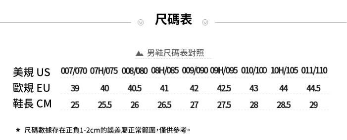 尺碼表男鞋尺碼表對照US 007/070 07H/075 008/080 08H/085 009/090 09H/095 010/100 10H/105 011/110歐規EU 3940 40.5414242.5434444.5鞋長 CM25 25.52626.52727.52828.529*尺碼數據存在正負1-2cm的誤差屬正常範圍,僅供參考。