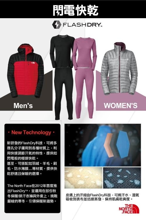 Mens閃電快乾FLASHDRYWOMENS New Technology 新研發的FlashDry科技,可多微孔分子運用到各種材質上,利用快速調節汗氣的特性,提供如閃電般的極速快乾。甚至,可搭配如羽绒、羊毛、刷毛、防水等材質,提供快乾舒適且保暖的選擇。The North Face在2012年首度推出FlashDry™,並運用在部份秋冬保暖/排汗衣褲與外套上,挑戰嚴峻的寒冬,引領保暖新趨勢。皮膚上的汗經由FlashDry科技,可將汗水、溼氣吸收到表布並迅速蒸發,保持肌膚乾爽度。THENORTHFACE