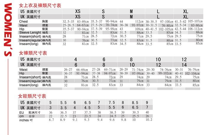 女上衣及類尺寸表U 美國尺寸UK 英國尺寸XSSSSMLXLLXLChest胸圍WaistHip325-35 83-89 35.5-37 90-94cm 4425-26.5 64-67cm 27.5-29 70-74cm 36-3891-97cm 30-31.5臀圍35.5-37 90-94cm 37.5-39 95-99cm 43112cm 38- 97-100cm 41.5-42 105-107cm76-80cm 32.5-34 83-cm109cm 40-41.5 102-105cm 42.5-44 106-112cmSleeve Lenight32 32.583cm 31.588cm 33.585cm 34.588cmInseam(short2871cm 28.572cm 30.577cm 29.575cm 29.575cmInseam(regular3076cm 30.577cm 32.583cm 31.580cm 31.580cmInseam(long) 擁長32 32.5.83cm 34.588cm 33.585cm 33.585cmWOMENS女類尺寸表US 美國尺寸UK 英國尺寸466810128101214Waist腰圍26-2766-69cm 27-28Hip臀圍36-37 91-94cm37-3869-71cm 28-2994-97cm 38-3971-74cm 29-30 74-76cm 30-31 76-79cm97-99cm 39-40 99-102cm 40-41 102-104cmInseam(short)2871cm 28.572cm 2974cm 2974cm 29.575cmInseam(regular)3076cm 30.577cm 3179cm 3179cm 31.580cmInseam(long) 褲內長3281cm 32.583cm 3384cm 3384cm 33.585cm女鞋類尺寸表US 美國尺寸UK 英國尺寸EU 歐洲尺寸cm公分inches 5.566.577.53.544.555.5868.596.5736.53737.53838.53939.5402222.523.52424.5 2525.5 268.78.99.19.39.49.69.81010.2
