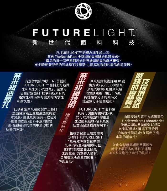 FUTURELIGHT新世代 面料FUTURELIGHTT™ 的概念誕生於山區,源自 TheNorth Face 全球運動員團隊的具體需求。產品的每一個元素都經過世界級運動員的嚴格審查,他們推動著我們的設計和工程團隊,共同驅動我們的產品向前發展。有別於傳統薄膜,TNF首創於FUTURELIGHTT™ 面料上打造微米和大小的,空氣可自由穿過面料,提供前所未有的透氣性,同時保有完美的防水性和耐久性。透氣孔此項新型奈米纖維製作工藝打造出目前為止最輕最透氣的防水薄膜。由此能夠擁有一款超薄輕便的衣服,面料手感同樣舒適,在最惡劣的環境中為你提供所需的保護。科技奈米嚴格及的環驗測室試奈米紡技術採用3D建構方式,以200,000個奈米級的噴嘴,吐出奈米級織 的薄膜纖維,如此一來能夠杜絕水分子的同時又讓空氣分子自由進出。FUTURELIGHT™ 面料選具有可調整的獨特性,我們可以減輕面料的重量並改變其結構,使其能夠任意滿足運動員的需求。相較於過去三層式的防水布料,FUTURELIGHT能有效降低製程中的化學消耗量,採用90% 回收材料製成並由太陽能工廠生產,力求將人類對自然環境所產生的影響降到最低。由國際知名第三方認證單位Underwriters Laboratories使用與消防員裝備測試相同的測試標準,獲得了百分百的防水性能認證,並展示了高水準的透氣性。並由全球精英運動員團隊在地球上最惡劣的條件下連續400多天進行了廣泛的測試。