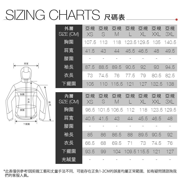 SIZING CHARTS 尺碼表外層SIZE (CM)亞規 亞規 亞規 亞規 亞規 亞規 亞規 S M LXL XXL 3XL胸圍肩寬41.543 44107.5 113 118 123.5 129.5 135 140.545.5 46.5 48 49.5腰圍肩寬袖長衣長73 74.5 76 77.5 7987.5 88.5 89.5 90.5 92 93 94.580.5 82.5下擺圍105110 115.5 121 127 132.5 138胸圍內層長SIZE (CM)亞規 亞規 亞規 亞規 亞規 亞規 亞規XS S M LXL XXL 3XL腰圍胸圍96.5 101.5 106.5 112 118 123.5 129.5肩寬40.5 41.5 4344 45.5 46.5 48下擺圍腰圍袖長衣長85 8666.5 6886.58889.5 90.59269.571 73 74.5 76下擺圍充量93.5 99104 109.5 115.5 121 127*此表僅供參考!因剪裁工藝和丈量手法不同,可能存在正負1-2CM的誤差均屬正常範圍,如有疑問請諮詢我們的客服人員。