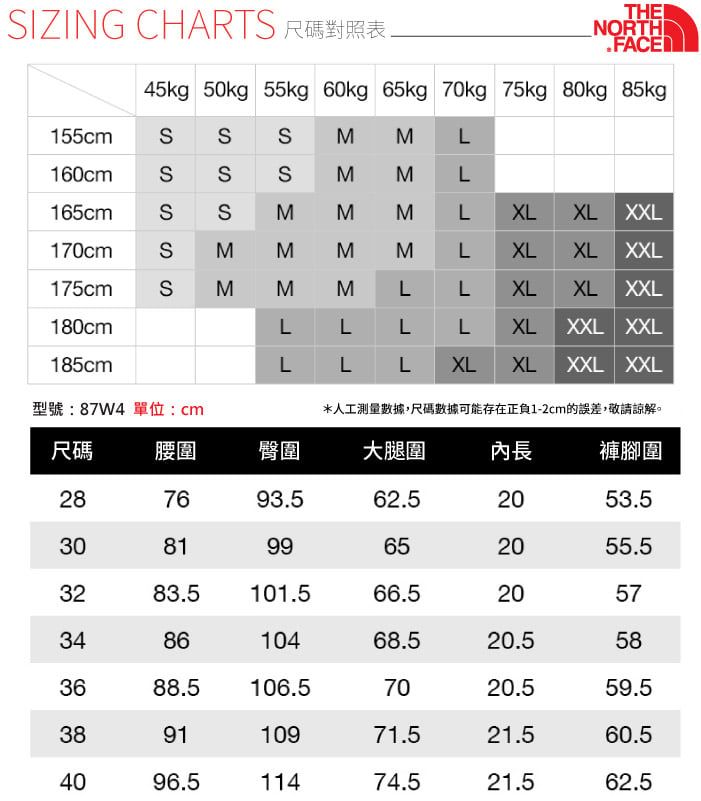 155cm160cm165cm170cm175cm180cmSSSSMSMMMSIZING CHARTS NORTH.FACE45kg 50kg 55kg 60kg 65kg 70kg 75kg 80kg 85kgSSSSSM LMM   MMLL XLXL XXLMMLXLXLXXLMLLXLXLXXLLLLLXL XXL XXL185cmLLLXLXLXXL XXL型號:87W4 單位:cm*人工測量數據,尺碼數據可能存在正負1-2cm的誤差,敬請諒解。尺碼腰圍臀圍大腿圍內長褲腳圍287693.562.52053.5308199652055.53283.5101.566.52057348610468.520.5583688.5106.57020.559.5389110971.521.560.54096.511474.521.562.5