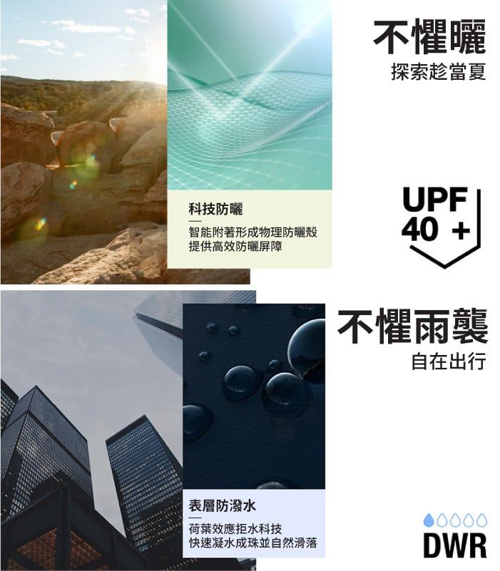 科技防曬智能附著形成物理防曬殼提供高效防曬屏障表層防潑水荷葉效應拒水科技快速凝水成珠並自然滑落不懼曬探索趁當夏UPF40 不懼雨襲自在出行DWR