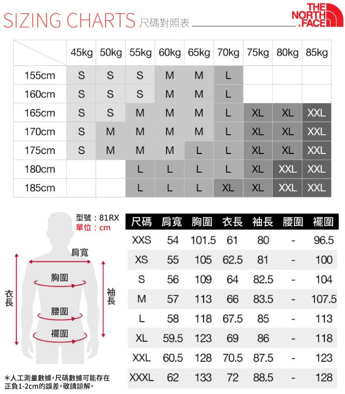 SIZING CHATS RNORTHFACE45kg 50kg 55kg 60kg 65kg 70kg 75kg 80kg 85kg155cm160cm165cm170cm175cmSSSSSSSS  SMMMLLLXL XL XXLMLXLXL XXLMLLXLXL XXL180cm185cmLLLLXLXXL XXLLLL XLXLXXL XXL81RX尺碼  胸   腰圍 圍單位:cmX 54 101.5 61 8096.5胸圍肩寬衣長SMXS 55 105 62.5 8156 109 64 82.510010457 113 66 83.5107.5腰圍L58 118 67.5 85113圍XL 59.5 123 6986118XXL 60.5 128 70.5 87.5123*人工測量數據,尺碼數據可能存在正負1-2cm的誤差,敬請諒解。XXXL 62 133 7288.5-128