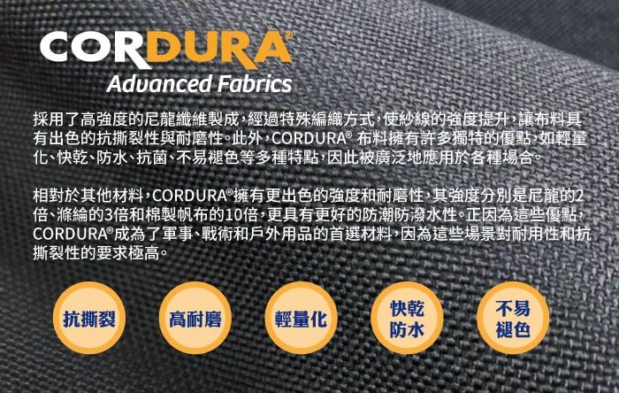 CORDURAAdvanced Fabrics採用了高強度的尼龍纖維製成,經過特殊編織方式,使紗線的強度提升,讓布料具有出色的抗撕裂性與耐磨性此外,CORDURA 布料擁有許多獨特的優點,如輕量化、快乾、防水、抗菌、不易褪色等多種特點,因此被廣泛地應用於各種場合。相對於其他材料,CORDURA®擁有更出色的强度和耐磨性,其強度分別是尼龍的2倍、滌綸的3倍和棉製帆布的10倍,更具有更好的防潮防潑水性。正因為這些優點,CORDURA®成為了軍事、戰術和戶外用品的首選材料,因為這些場景對耐用性和抗撕裂性的要求極高。快乾不易抗撕裂高耐磨輕量化防水褪色