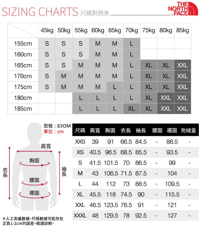 SIZING CHARTS NORTHFACE45kg 50kg 55kg 60kg 65kg 70kg 75kg 80kg 85kg155cm160cm165cm170cm175cm  MSMMMLLLXL XL XXLMLXLXL XXLMLLXLXL XXLLLLLXLXXL XXLL LLXLXLXXL XXLSSSSSSS180cm185cm型號:83OM單位:cm尺碼  胸 衣長  腰  充量XXS 39 91 66.5 84.588.5S胸圍肩寬XS 40.5 96.5 68.5 85.541.5 101.5 70 86.593.599M43 106.5 71.5 87.5104腰圍襬圍L44112 73 88.5109.5XL 45.5 118 74.5 90XXL 46.5 123.5 76.5 91115.5121*人工測量數據,尺碼數據可能存在正負1-2cm的誤差,敬請諒解。XXXL 48 129.5 78 92.5-127