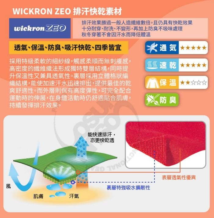 WICKRON ZEO 排汗快乾素材wickron ZEO排汗效果勝過一般人造纖維數倍,且仍具有快乾效果十分耐穿、耐洗、不變形,再加上防臭不吸味處理秋冬穿著不會因汗水而降低體溫 速乾透氣、保溫、防臭、吸汗快乾、四季皆宜採用特級柔軟的細紗線,觸感柔順而無刺癢感,高密度的纖維織法形成獨特雙層結構,同時提升保溫性又兼具透氣性。層採用立體格狀編織結構,能使加速汗水迅速排出,提供最佳的乾爽舒適性。而外層則保有高度彈性,可完全配合運動時的伸展,在身體活動時仍舒適貼合肌膚,持續發揮排汗效果。速乾保温 ☆☆☆防臭能快速排汗,亦更快乾透表層透氣性優異風層特強吸水擴散性肌膚汗氣