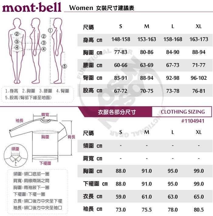 mont bell 女裝尺寸建議表尺碼MLXL身高  148-158 153-163 158-168 163-173胸圍 77-83 80-8684-9088-94腰圍 60-6663-6967-7371-77臀圍 85-9188-9492-9896-1021.身高 2.胸圍 3.腰圍4.臀圍高  67-7270-7573-7876-815.股高 (臀部下地面)衣服各部分尺寸CLOTHING IZING#1104941尺碼SLXL胸圍背長領圍 領圍肩寬 圍領圍底部胸圍 88.091.095.099.0肩寬:肩線兩端之間下擺圍 88.091.095.099.0胸圍:兩袖腋下一圈下擺圍:下擺一圈衣長 59.061.063.065.0衣長:領口後方中央至下袖長: 領口後方中央至袖長 73.075.578.080.5