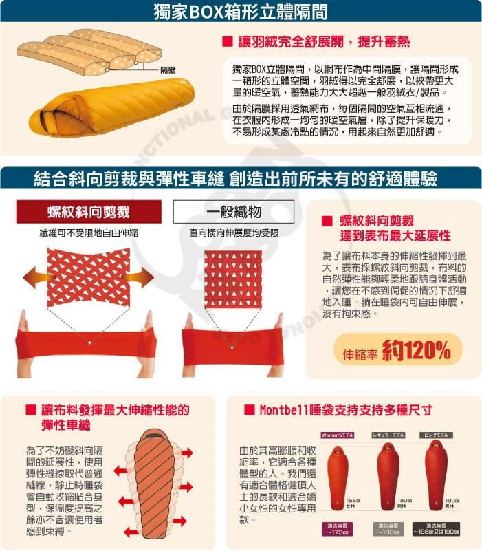 獨家BOX箱形立體隔間隔壁讓羽絨完全舒展開,提升蓄熱由於隔膜採用透氣網布,每個隔間的空氣互相流通,在衣服形成一均匀的暖空氣層,除了提升保暖力,不易形成某處冷點的情況,用起來自然更加舒。獨家BOX立體隔間,以網布作為中間隔膜,讓隔間形成一箱形的立體空間,羽絨得以完全舒展,以挾帶更大量的暖空氣,蓄熱能力大大超越一般羽絨衣/製品。結合斜向剪裁與彈性車縫 創造出前所未有的舒體驗螺紋斜向剪裁一般織物纖維可不受限地自由伸縮直向橫向伸展度均受限 螺紋斜向剪裁達到表布最大延展性為了讓布料本身的伸縮性發揮到最大,表布採螺紋斜向剪裁,布料的自然彈性能夠輕柔地跟隨身體活動,讓您在不感到侷促的情況下舒地入睡。躺在睡袋可自由伸展,沒有拘束感伸縮率 約120% 讓布料發揮最大伸縮性能的彈性車縫■ Montbell睡袋支持支持多種尺寸レギュラーモデルロングモデル為了不妨礙斜向隔間的延展性,使用彈性縫線取代普通縫線,靜止時睡袋會自動收縮貼合身型,保溫度提高之餘亦不會讓使用者感到束縛。由於其高膨脹和收縮率,它適合各種體型的人。我們還有適合體格健碩人士的長款和適合小女性的女性專用款。女性適適身價~~男性男性適 ~