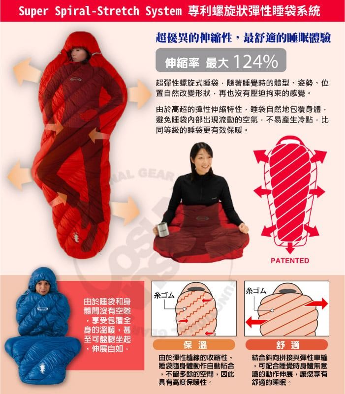 Super Spiral-Stretch System 專利螺旋狀彈性睡袋系統超優異的伸縮性,最舒適的睡眠體驗伸縮率 最大 124%超彈性螺旋式睡袋,隨著睡覺時的體型姿勢、位置自然改變形狀,再也沒有壓迫拘束的感覺由於高超的彈性伸縮特性,睡袋自然地包覆身體,避免睡袋出現流動的空氣,不易產生冷點,比同等級的睡袋更有效保暖。AL GEAR由於睡袋和身體間沒有空隙,享受包覆全身的溫暖,甚至可盤腿坐起伸展自如。糸ゴムUN|糸ゴムPATENTED保溫由於彈性縫線的收縮性,睡袋隨身體動作自動貼合不留多餘的空間,因此具有高度保暖性。舒適結合斜向拼接與彈性車縫可配合睡覺時身體無意識的動作伸展,讓您享有舒適的睡眠。