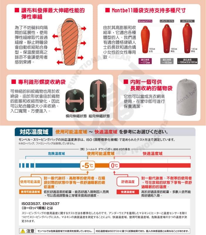 讓布料發揮大伸縮性能彈性車縫為了不妨礙斜向隔間的展性使用彈性縫線取代普通縫線靜止時袋會自動收縮合身型保溫提高之餘亦不會讓使用者感到束縛 Mont睡袋支持支持多種尺寸由於其高膨脹和收縮率,它合各種體型的人我們還有合體格健碩人的長款和適合嬌小的女性專用款。AR モデルロングモデル190女性男性男性適適~專利錐形螺旋收納袋可伸縮的斜紋織物也用於收納袋。由於形狀會由於織物的膨脹和收縮而變化,因此可以貼合睡袋大小來收納。入寬闊,方便進入。 個可供長期收納的儲物袋它也可以當成洗衣網來使用,在家中即可進行保養清潔。橫向伸縮狀態 縱向伸縮狀態 使用~ 快適温度域を参考にお選びください。,対応温度表示ISO(国際標準化機構的。口,一危険温度域(#2の場合使用可能温度域快適温度域(5)mont-bell對一般代謝好高耐寒的使用者,在睡使用可能溫度 袋封閉的狀態中享有一夜舒適的最低溫度。舒適溫度對一般代謝差不耐寒的使用者可在放鬆的狀態下享有一夜舒適睡眠的的溫度 使用可能度延 低於舒適溫度的範圍,能否舒適入則因人而異,可以透過調整身上穿著來提高舒適度。快速温度域高於舒適溫度的範圍,多數人依然能夠舒適地。ISO23537EN13537(一口八規格)スリーピングバッグの使用温度に関するテスト方法を標準化したものです。 アンダーウエアを着用したマネキンにヒーターと温度センサーを取りつけてスリーピングバッグに入れ、 マネキンの表面温度を測することにより、 快適温度域、 使用可能温度域、 危険温度域の3つの温度が決定注意 モンベルでは危険での使用を推奨していません。 対応はISOテストに基づくであり、個人の温度とは異なることがあります。