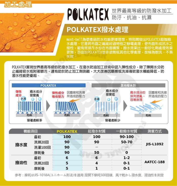 加工處理世界最高等級的防潑水加工防汙、油、抗濕 抗POLKATEX撥水處理mont-為使產品防水性能更臻理想特別開發出POLKATEX超強撥水處理 它將布面之纖維經過特別之靜電處理使布面形成抗水之極性能有效排斥水份在布面積聚,撥水效果比般矽化劑處理效果更強,亦由於POLKATEX並非塗劑或其他化學處理,故極為耐洗,不易失效POLKATEX實現世界最高等級的防潑水加工,在潑水防油加工技術中混入彈性成分,除了彈開水分防止纖維吸水或附著髒污,還有助於防止加工劑剝離,大大改善磨擦或洗滌導致潑水機能降低,防潑水性能更優越。POLKATEX其他撥水劑彈性撥水成分成分密度高彈性成分 因磨擦和洗滌吸收壓力所造成的壓力撥水成分密度低水滴撥水成分的 因磨擦和洗滌排列混亂,所造成的壓力容易剝落布料布料布料布料接著處較多接著處較少機能項目POLKATEX超潑水材質一般撥水材質測量方式最初10010090-100洗滌20回909050-70撥水度JIS-L1092洗濯100回90摩耗後9050最初撥油性洗滌20回摩耗後65561-240-1AATCC-18810-1参考:摩耗IJIS-1018A(一法)適用 湿潤下摩耗500回後、風乾水度、潑油性測定