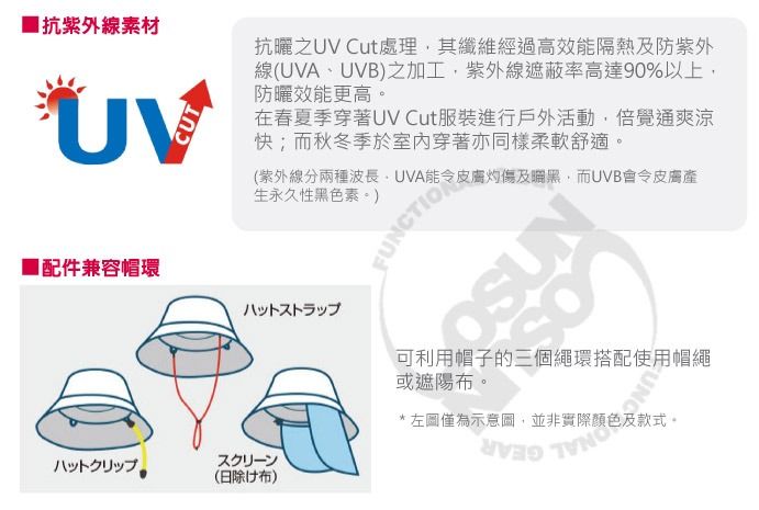 抗紫外線素材抗曬之UV Cut處理其纖維經過高效能隔熱及防紫外線(UVA、UVB之加工,紫外線遮蔽率高達90%以上,防曬效能更高CUTUV在春夏季穿著UV Cut服裝進行戶外活動,倍覺通爽涼快;而秋冬季於室內穿著亦同樣柔軟舒適。(紫外線分兩種波長,UVA能令皮膚灼傷及,而UVB會令皮膚產生永久性黑色素。)FUNCTION■配件兼容帽環ハットストラップ可利用帽子的三個繩環搭配使用帽繩(日除布)或遮陽布。*左圖僅為示意圖 顏色