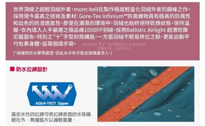 世界頂級之超輕羽絨外套,mont-bell在製作極度輕量化羽絨外套的顛峰之作採用現今最高之技術及素材Gore-Tex Infinium™防風織物具有極高的防風性和出色的防潑透氣性,即使在潮濕的環境中,羽絨也始終保持乾燥狀態,保持溫暖衣內填入人手嚴選之極品級1000FP羽絨。採用Ballistic Airlight 超薄防撕尼龍面布。特別之“十”字型封筒構造,一方面羽絨不輕易移位之餘,更能自動平均包裹身體。設兩個插手袋。 Vosun RV outdoor center版權所有,必究:(*接縫無防水膠帶處理,因此水分有可能從接縫處滲入。防水拉鍊設計་AQUA-TECT Zipper高拒水性的拉鍊可將拉鍊表面的水珠隔絕在外。無擋風片以減輕重量。