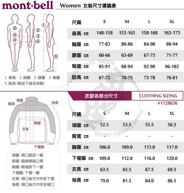 montbell Women 女裝尺寸建議表尺碼MLXL身 18-158153-163158-168 163-173胸 77-8380-8684-9088-94腰圍 60-6663-6967-7371-774  85-9188-9492-9896-1021.身高 2.胸圍3.腰圍4.臀圍高 67-7270-7573-7876-815.股高 (臀部下地面)衣服各部分尺寸CLOTHING IZING圍肩寬#1128636尺碼SMLXL|胸圍領圍 52.555.556.5衣長肩寬 圍胸圍 106.0109.0113.0117.0領底部肩寬:肩線兩端之間胸圍:兩袖腋下一圈下擺圍:一圈下擺圍 109.0112.0116.0120.0衣長 63.565.567.569.5衣長: 後方中央至下袖長 79.081.584.086.5袖長:後方中央至