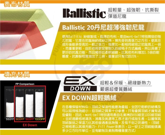 表布材質填充材質 ComparisonBallistic 超輕量、超強韌、抗撕裂Ballistic 20丹尼超薄強韌尼龍使用Ballitic 紗線製成超薄的布料是由mont-開發的強力尼龍。它是在尼龍絲紡成紗之時,預先受到高張力之斥引,使其在成形後能承受高於一般之張力強度比一般相同級別之尼龍高上一倍,而重量更輕。由於他用更緊密耐久的格子方式編織,所以具備了更好的抗風功能,而且觸感如柔軟細緻,比其他布料增加1.5倍的耐磨度,抗撕裂程度增加了三倍,重量卻只有它的20%。EX超輕&保暖、絕緣斷熱力DOWN嚴選超優質鵝絨550FP 800FP  1000FPEX DownEX DOWN超輕鵝絨在各種保暖材料中,之保溫性能最為優越,全因它鬆軟的結構及可以摺得極為細小,但羽絨之質素十分參差,只有優質羽絨才擁有這些優點。因此,mont-特別選用產自北美洲的650級至1000級羽絨並經過嚴格地清洗、消毒及挑選等工序才進行成品生產,以確保其羽絨製品之保溫力比其他普通產品為強,及有不俗之防潮性。(羽絨之規格是以其填充能力 Power來表示,以一安士之羽絨能填滿多少立方作單位,並有及美制兩種量度方式