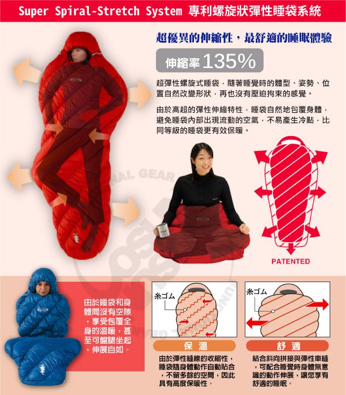 Super Spiral-Stretch System 專利螺旋狀彈性睡袋系統超優異的伸縮性,最舒適的睡眠體驗伸縮率 135%超彈性螺旋式睡袋,隨著睡覺時的體型姿勢、位置自然改變形狀,再也沒有壓迫拘束的感覺由於高超的彈性伸縮特性,睡袋自然地包覆身體,避免睡袋出現流動的空氣,不易產生冷點,比同等級的睡袋更有效保暖。AL GEAR糸ゴム由於睡袋和身體間沒有空隙享受包覆全身的溫暖,甚|糸ゴムPATENTED至可盤腿坐起伸展自如保溫。舒適由於彈性縫線的收縮性,結合斜向拼接與彈性車縫睡袋隨身體動作自動貼合不留多餘的空間,因此具有高度保暖性。識的動作伸展,讓您享有舒適的睡眠。可配合睡覺時身體無意