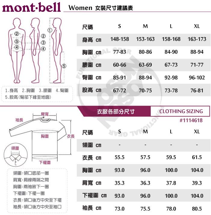 montbellmont bell 女裝尺寸建議表尺碼MLXL身  148-158 153-163 158-168 163-173胸圍 77-8380-8684-9088-94腰圍  60-6663-6967-7371-77臀圍 85-9188-9492-9896-1021.身高 2.胸圍 3.腰圍4.臀圍高  67-7270-7573-7876-815.高 (臀部下地面)衣服各部分尺寸CLOTHING SIZING#1114618LXL尺碼胸圍衣長領圍 領圍衣長 55.557.559.561.5圍胸圍 93.096.0100.0104.0領圍底部肩寬:肩線兩端之間肩寬 35.336.337.839.3胸圍:兩袖腋下一圈下擺圍:下擺一圈下擺圍 93.096.0100.0104.0衣長: 後方中央至下:領口後方中央至袖長 73.075.578.080.5