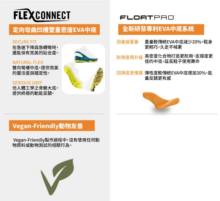 FLEXCONNECTFLOATPRO定向彎曲凹槽雙重密度EVA中底SECURE FIT在急速下降與急轉彎時,還能保有完美的貼合度。NATURAL FLEX雙向彎槽中底,提供完美的靈活度與穩定性。SERIOUS GRIP仿人體工學之骨骼大底,提供終極的動能反饋。全新研發專利EVA中底系統羽量級重量重量較傳統EVA中底減少20%,鞋身更輕巧,久走不喊累耐用度再升級 高密度化合物打造更耐用、支撐度更佳的中底,延長鞋子使用壽命回彈度更優異 彈性度較傳統EVA中底增加30%,能量反饋更有感Vegan-Friendly動物友善Vegan-Friendly製作過程中,沒有使用任何動物原料或動物測試的相關行為。