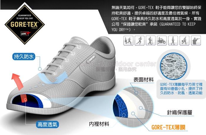 GUARANEEDTO KEEP YOU DRYGORE-TEX®GORE無論天氣如何,GORE-TEX 鞋子能夠讓您的雙腳始終保乾爽舒適,提供卓越的舒適度及最佳微氣候。所有GORE-TEX 鞋子兼具持久防水和高度透氣於一身,實踐公司“保證讓您乾爽承諾(GUARANTEED TO KEEPYOU DRY T)持久防水 RV outdoor center必究表面材料GORE-TEX薄膜每平方英寸裡面有90億個小孔,提供了持久的防水、防風、透氣功能針織保護層高度透氣內裡材料GORE-TEX薄膜