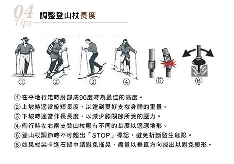 04 調整登山杖長度Tips-①①在平地行走時肘部成90度時為最佳的高度。②上坡時適當縮短長度,以達到更好支撐身體的重量。③ 下坡時適當伸長長度,以減少膝關節所受的壓力。側行時左右兩支登山杖應有不同的長度以適應地形。⑤ 登山杖調節時不可超出「STOP」標記,避免折斷發生危險。如果杖尖卡進石縫中請避免搖晃,盡量以垂直方向拔出以避免變形。