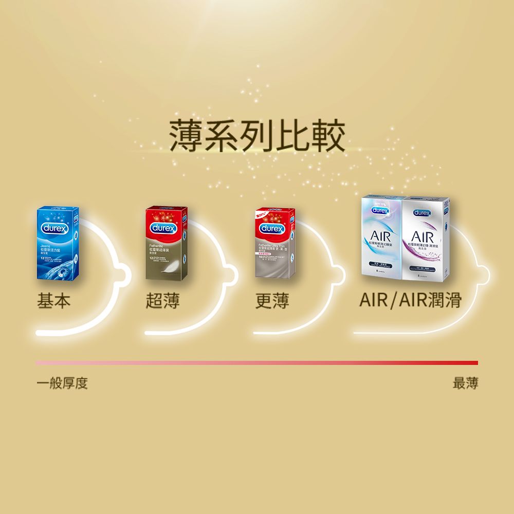 Durex 杜蕾斯 超薄裝衛生套3入x3盒(共9入)