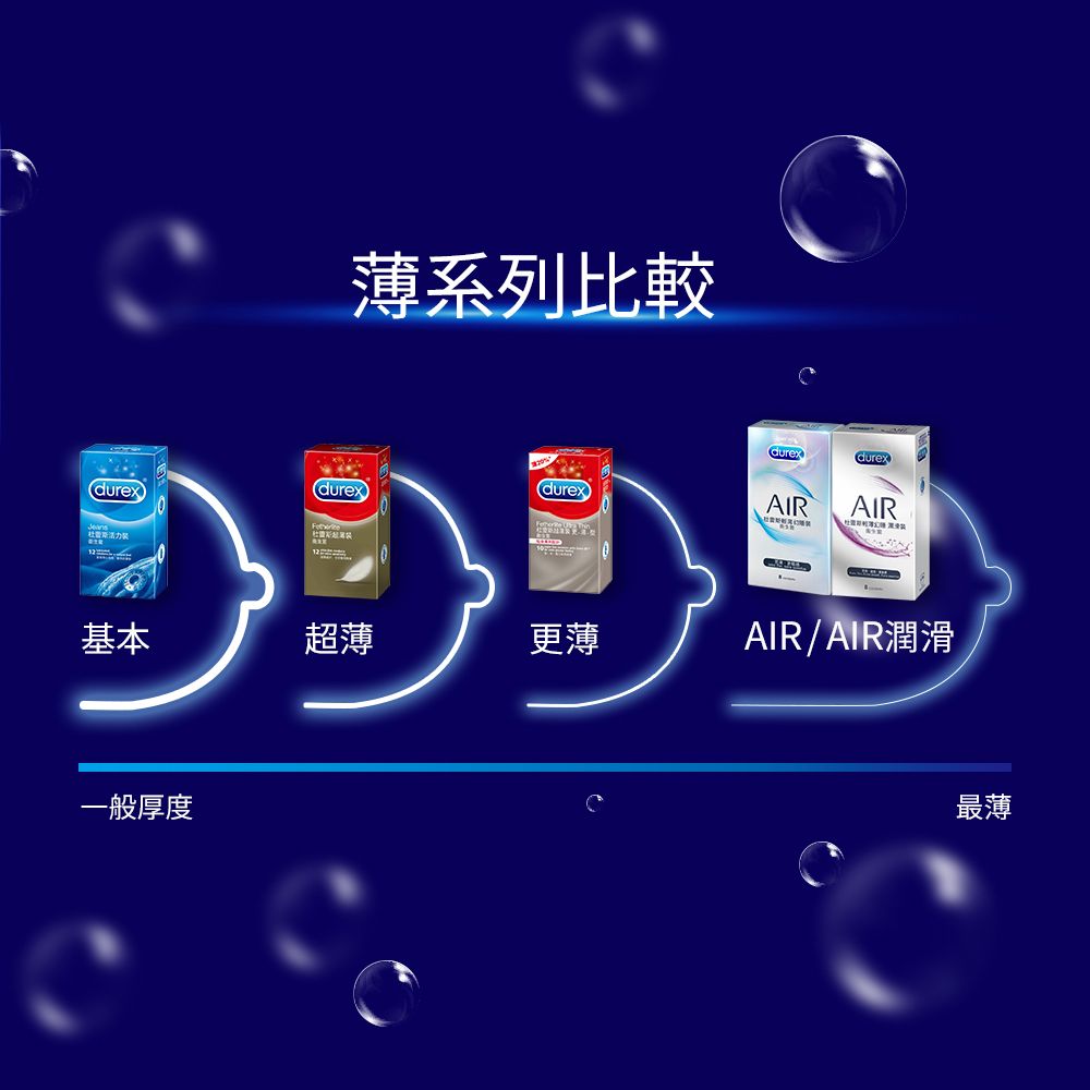 Durex 杜蕾斯 AIR輕薄幻隱裝衛生套3入x3盒(共9入)