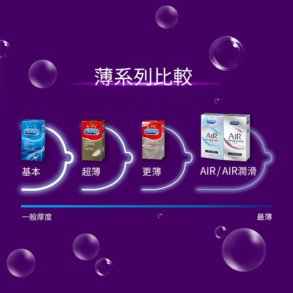 Durex 杜蕾斯 AIR輕薄幻隱潤滑裝衛生套3入x2盒(共6入)