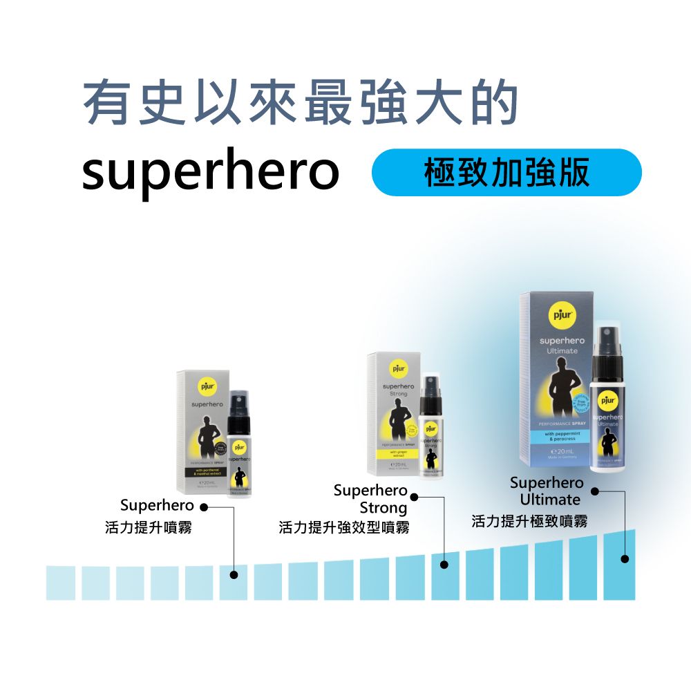 Pjur 碧宜潤 superhero Ultimate Spray 超級英雄活力提升極致噴霧  用愛打造的頂級親密產品