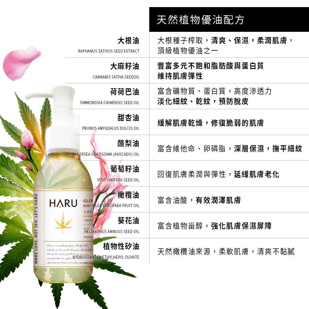 天然植物優油配方大根油大根種子榨取清爽、保濕柔潤肌膚RAPANUS SATIVUS SEED EXTRACT頂級植物優油之一籽油豐富多元不飽和脂肪酸與蛋白質CANNABIS SATIVA SEEDOIL維持肌膚彈性荷荷巴油富含礦物質、蛋白質,高度滲透力SIMMONDSIA CHINENSIS SEED OIL淡化細紋、乾紋,預防脫皮甜杏油緩解肌膚乾燥,修復脆弱的肌膚PRUNUS AMYGDALUS DULCIS OIL酪梨油富含維他命、卵磷脂,深層保濕,撫平細紋PERSEA GRATISSIMA (AVOCADO) OIL葡萄籽油回復肌膚柔潤與彈性,延緩肌膚VITIS VINIFERA SEED OIL橄欖油GLO富含油酸,有效潤澤肌膚BODY LEA EUROPAEA FRUIT OIL大麻100% V葵花油富含植物甾醇,強化肌膚保濕屏障SMELLHELIANTHUS ANNUUS SEED OILAROUS     ,植物性矽油     you  ,天然橄欖油來源,柔軟肌膚,清爽不黏膩MAKE LOVE. NOT SEX. LETS H  be        HYDROGENATED ETHYLHEXYL OLIVATE   , it