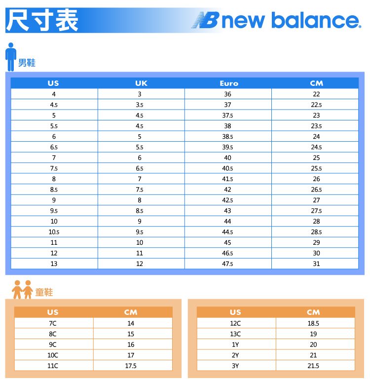 尺寸表男鞋Bnew balanceUSUKEuroCM4336223755.56533822.52323.5245.5324.576402540.525.58741.5268.54226.5988.54342.527.527109442810.59.544.528.511104529121146.530131247.531童鞋USCMUSCM1418.515199C1620172Y2117.53Y21.5