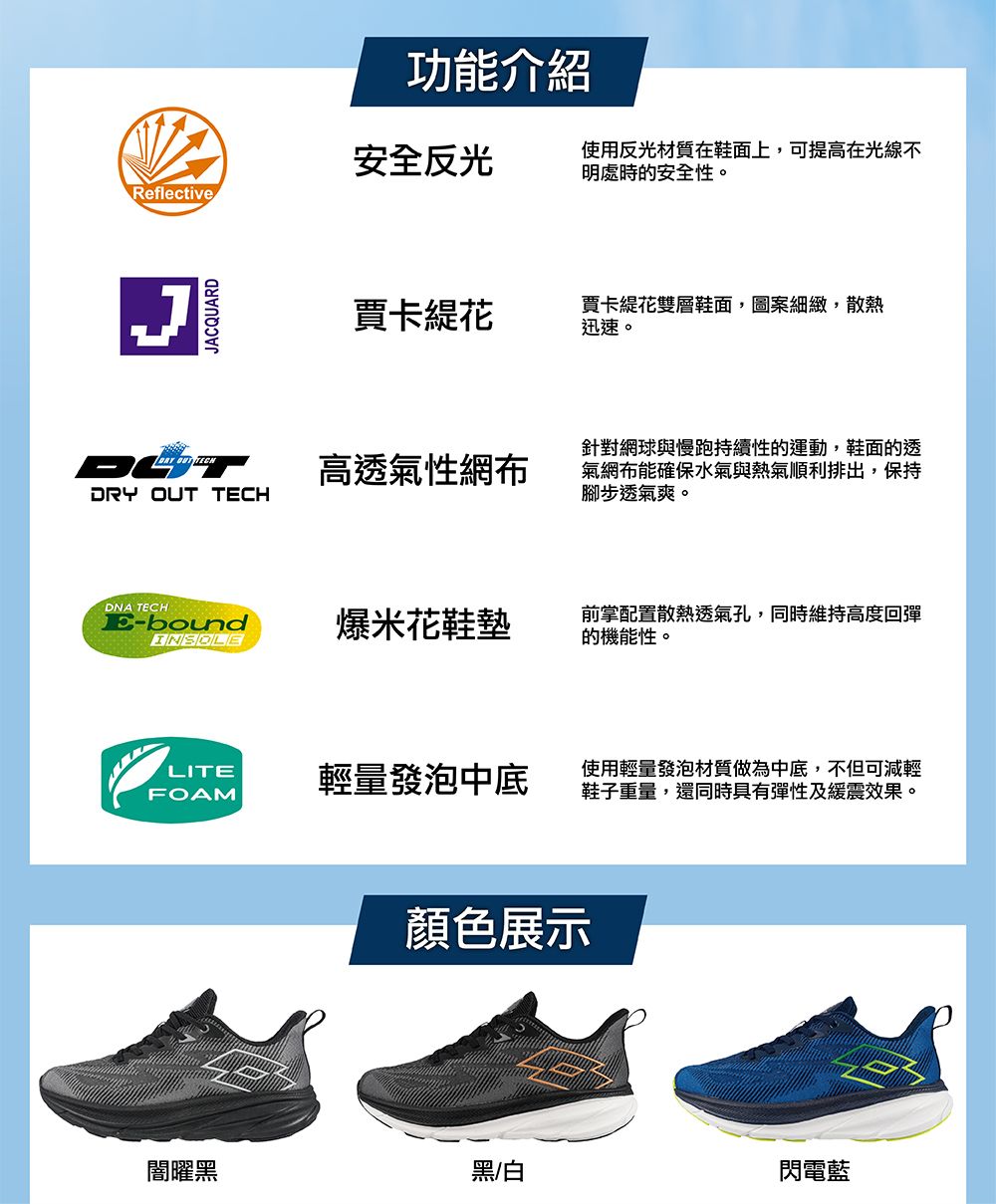 ReflectiveJACQUAR功能介紹安全反光使用反光材質在鞋面上,可提高在光線不明處時的安全性。賈卡花賈卡緹花雙層鞋面,圖案細緻,散熱迅速。D  高透氣性網布DRY OUT TECH針對網球與慢跑持續性的運動,鞋面的透氣網布能確保水氣與熱氣順利排出,保持腳步透氣爽。DNA TECHE-boundINSOLE爆米花鞋墊前掌配置散熱透氣孔,同時維持高度回彈的機能性。LITEFOAM輕量發泡中底使用輕量發泡材質做為中底,不但可減輕鞋子重量,還同時具有彈性及緩震效果。闇曜黑顏色展示黑/白閃電藍