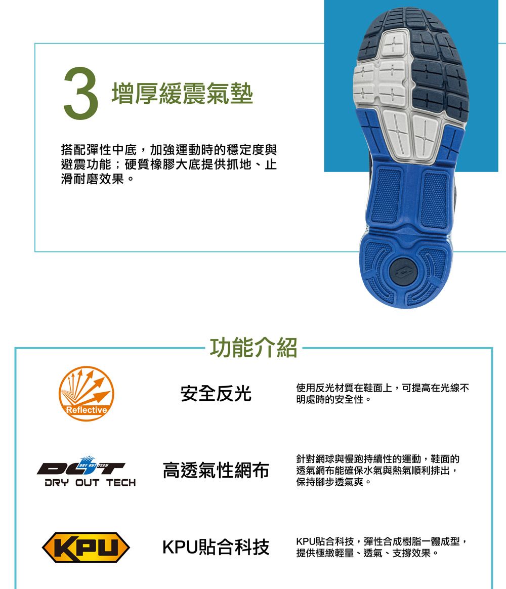 3 增厚緩震氣墊搭配彈性中底,加強運動時的穩定度與避震功能;硬質橡膠大底提供抓地、止滑耐磨效果。功能介紹安全反光使用反光材質在鞋面上,可提高在光線不明處時的安全性。Reflective高透氣性網布DRY OUT TECH針對網球與慢跑持續性的運動,鞋面的透氣網布能確保水氣與熱氣順利排出,保持腳步透氣爽。KPUKPU貼合科技KPU貼合科技,彈性合成樹脂一體成型,提供極緻輕量、透氣、支撐效果。