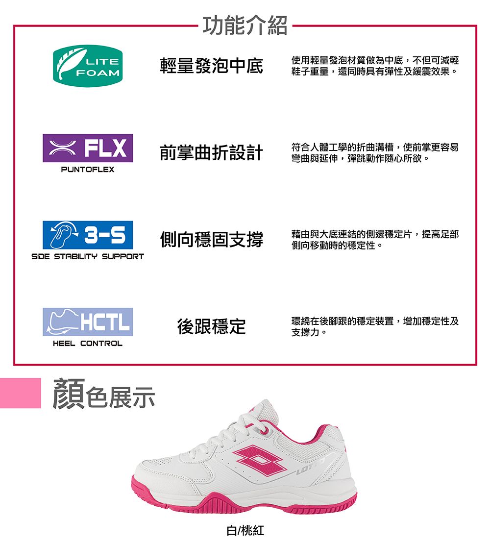 功能介紹LITEFOAM輕量發泡中底使用輕量發泡材質做為中底,不但可減輕鞋子重量,還同時具有彈性及緩震效果。X FLX前掌曲折設計符合人體工學的折曲溝槽,使前掌更容易彎曲與延伸,彈跳動作隨心所欲。PUNTOFLEX3-5側向穩固支撐藉由與大底連結的側邊穩定片,提高足部側向移動時的穩定性。SIDE STABILITY SUPPORTHCTL後跟穩定環繞在後腳跟的穩定裝置,增加穩定性及支撐力。HEEL CONTROL顏色展示白/桃紅