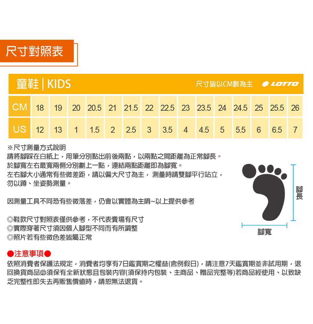 尺寸對照表童鞋 | KIDS尺寸皆以CM數為主 LOTTOCM 18 19 20 20.5 21 21.5 22 22.5 23 23.5 24 24.5 25 2 26US 12 13 1 1.5 2 2.5 3 3.5 4 4.5 5 5.5 6※尺寸測量方式說明6.5 7請將踩在白紙上,用筆分別點出前後兩點,以兩點之間距離為正常腳。於腳寬左右最寬兩側分別劃上一點,連結兩點距離即為腳寬。左右腳大小通常有些微差距,請以偏大尺寸為主,測量時請雙腳平行站立,勿以蹲、坐姿勢測量。因測量工具不同恐有些微落差,仍會以實體為主~以上提供參考◎鞋款尺寸對照表僅供參考,不代表賣場有尺寸◎實際穿著尺寸須因個人腳型不同而有所調整◎照片若有些微色差皆屬正常●注意事項●腳寬腳長依照消費者保護法規定,消費者均享有7日鑑賞期之權益(含例假日),請注意7天鑑賞期並非試用期,退回換貨商品必須保有全新狀態且包裝內容(須保持内包裝、主商品、贈品完整等)若商品經使用、以致缺乏完整性即失去再販售時,請恕無法退貨。