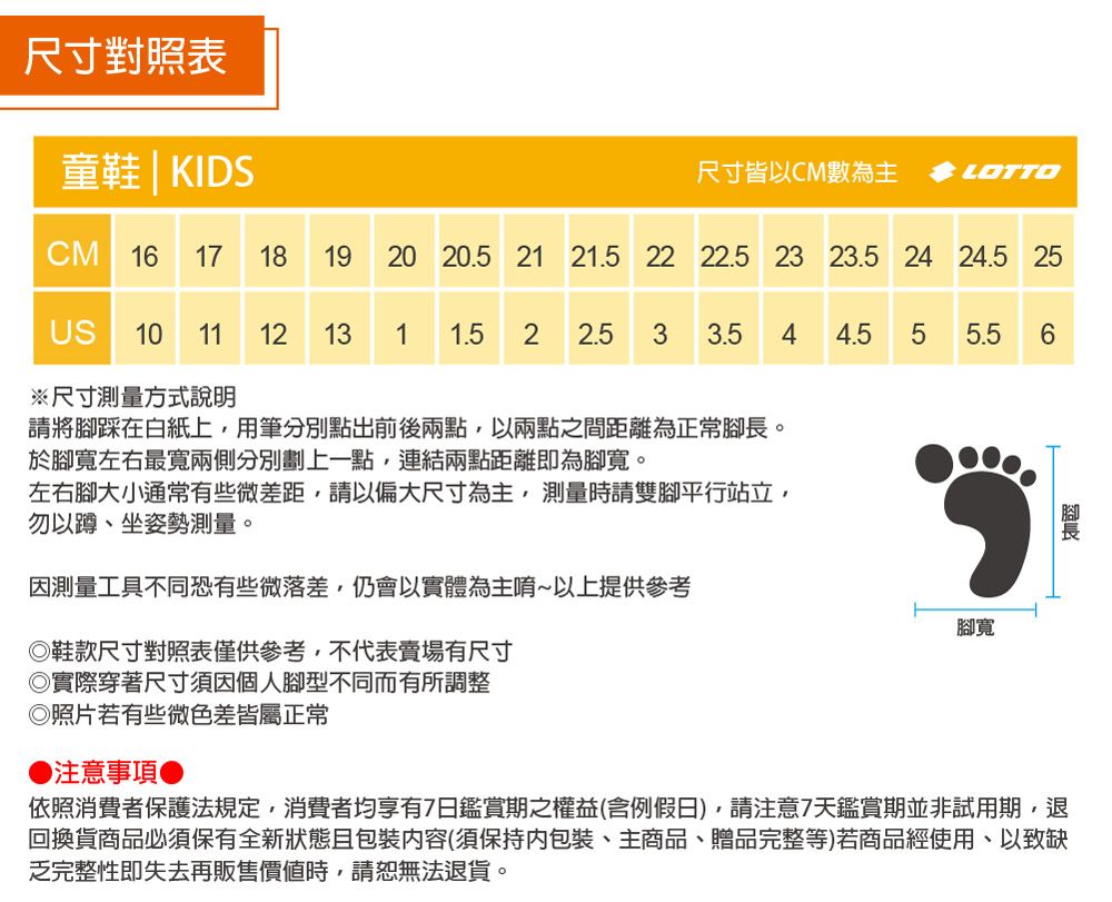 尺寸對照表童鞋  KIDS尺寸皆以CM數為主 LOTTOCM 16 1718 1920 20.5 21 2 22 2 23 23.5 24 24.5 25US 10 11 12 13 1 1.5 2 2.5 3 3.5 4 4.55 5.56※尺寸測量方式說明請將踩在白紙上用筆分別點出前後兩點,以兩點之間距離為正常腳。於腳寬左右最寬兩側分別劃上一點,連結兩點距離即為腳寬。左右腳大小通常有些微差距,請以偏大尺寸為主,測量時請雙腳平行站立,勿以蹲、坐姿勢測量。因測量工具不同恐有些微落差,仍會以實體為主~以上提供參考◎鞋款尺寸對照表僅供參考,不代表賣場有尺寸◎實際穿著尺寸須因個人腳型不同而有所調整◎照片若有些微色差皆屬正常注意事項腳寬腳長依照消費者保護法規定,消費者均享有7日鑑賞期之權益(含例假日),請注意7天鑑賞期並非試用期,退回換貨商品必須保有全新狀態且内容(須保持内包裝、主商品、贈品完整等)若商品經使用、以致缺乏完整性即失去再販售價值時,請恕無法退貨。