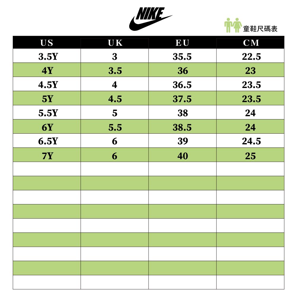 NIKEUSUKEU童鞋尺碼表CM3.5Y335.522.54Y3.536234.5Y436.523.55Y4.537.523.55.5Y538246Y5.538.5246.5Y63924.57Y64025