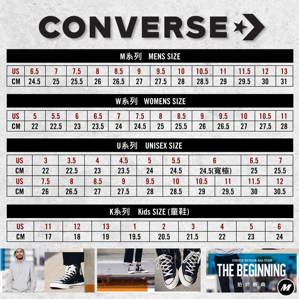 CONVERSE 28.55526.5M系列 MENS SIZES6.57.58.51010.511 11.512 13CM24.52525.52627 27.5 2828.52929.5 30 31W系列 WOMENS SIZEUS5.5CM2222.5556.57 7.5 8 8.599.51010.5 112323.524 24.5 25 25.52626.52727.5 28U系列 UNISEX SIZEUSCMUSCM3.522.55544.555.566.572323.52424.524.5(寬楦)2525.57.588.599.51010.51111.5122626.52727.528.52929.53030.5K系列 Kids SIZE (童鞋)US111213123456CM17181919.520.521.5222324CHUCK TAYLOR ALL STARTHE BEGINNING始於經典 M