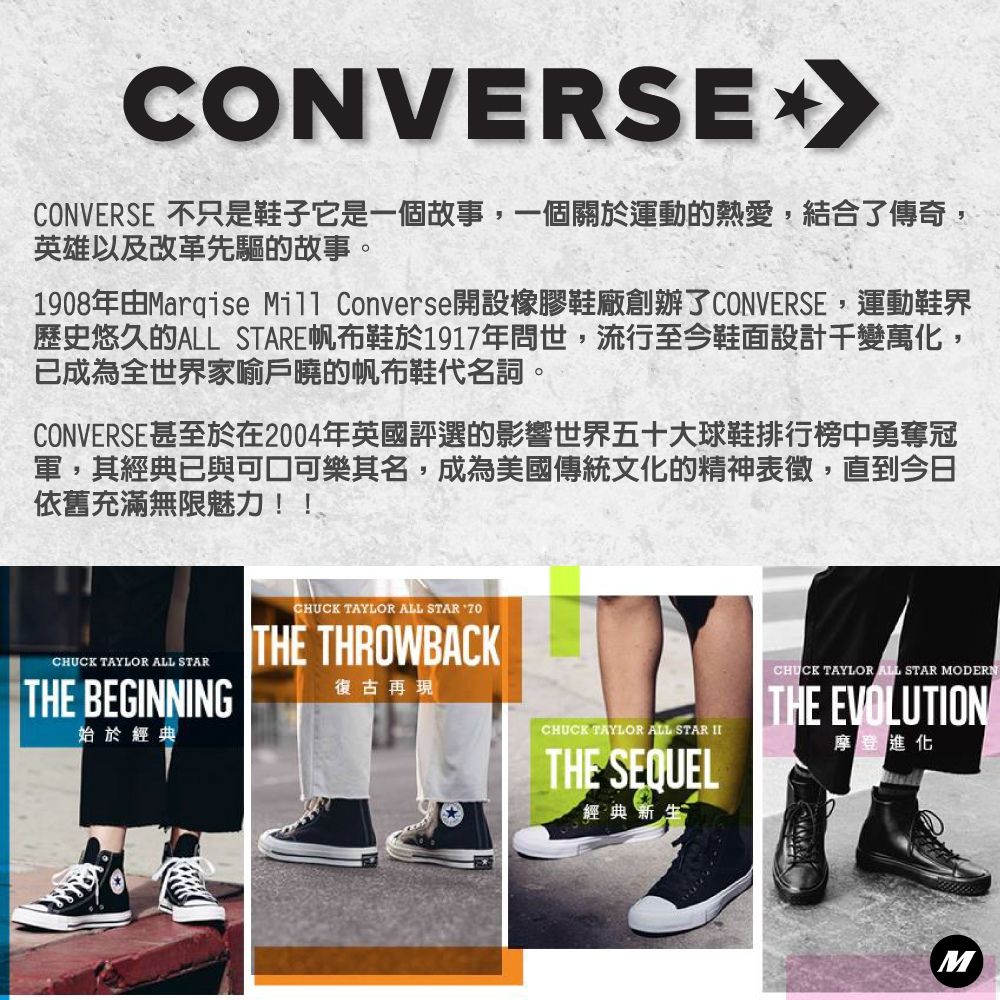 CONVERSE CONVERSE 不只是鞋子它是一個故事,一個關於運動的熱愛,結合了傳奇,英雄以及改革先驅的故事。1908年由Maraise Mill Converse開設橡膠鞋廠創辦了CONVERSE,運動鞋界歷史悠久的ALL STARE帆布鞋於1917年問世,流行至今鞋面設計千變萬化,已成為全世界家喻戶曉的帆布鞋代名詞。CONVERSE甚至於在2004年英國評選的影響世界五十大球鞋排行榜中勇奪冠軍,其經典已與可口可樂其名,成為美國傳統文化的精神表徵,直到今日依舊充滿無限魅力!!!CHUCK TAYLOR ALL STARTHE BEGINNING始於經典CHUCK TAYLOR ALL STAR THE THROWBACK復古再現CHUCK TAYLOR ALL STAR IITHE SEQUEL經典新生CHUCK TAYLOR ALL STAR MODERNTHE EVOLUTION摩登進化M
