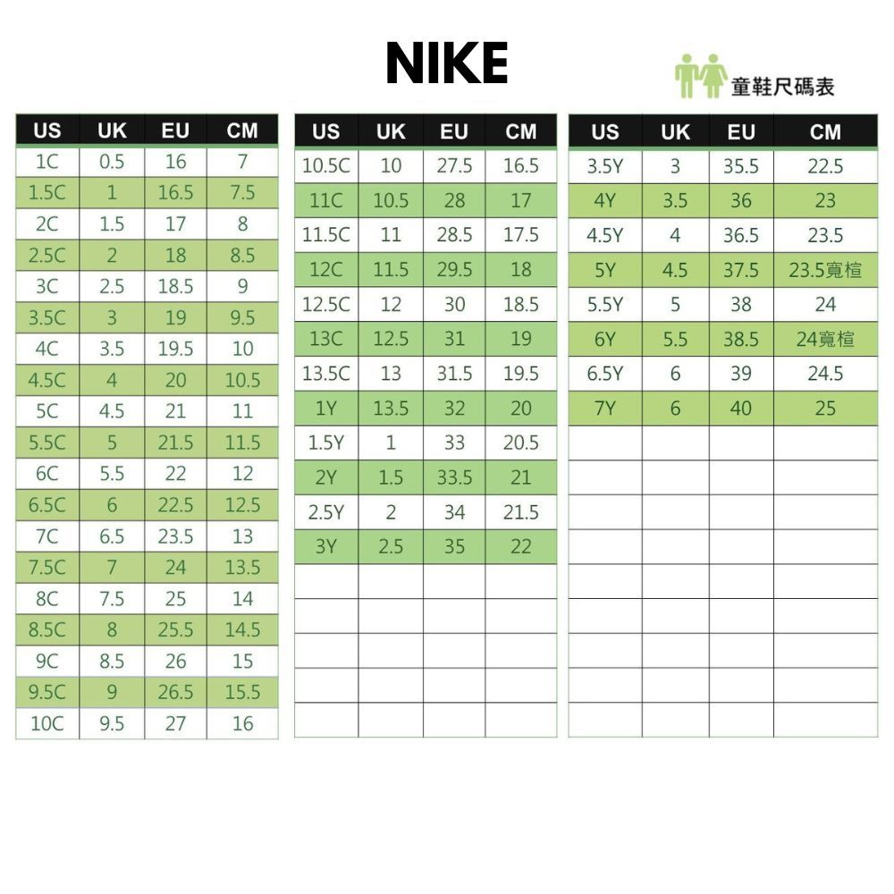 NIKE童鞋尺碼表USUKEUCMUSUKEUCMUSUKEUCM0.516710.5C1027.513.5Y335.522.51.5C116.57.511C10.528174Y3.52C1.517811.5C1128.517.54.5Y2.5C2188.512C11.529.5185Y2.518.5912.5C123018.55.5Y3199.513C12.531196Y4C 3.519.5104.5C 42010.513.5C1331.519.56.5Y5C 4.5211113.532207Y362336.523.537.523.5寬382438.524 寬楦3924.540255.5C521.511.51.5Y13320.56C5.522122Y1.533.5216.5C622.512.52.5Y23421.57C6.523.5133Y2.535227.5C72413.58C7.525148.5C8 25.5 14.59C 8.526159.5C 9 26.5 15.510C9.52716