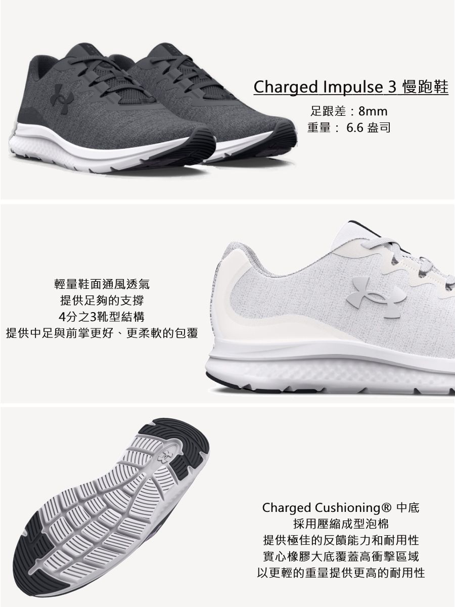 輕量鞋面通風透氣提供足夠的支撐4分之3靴型結構提供中足與前掌更好、更柔軟的包覆Charged Impulse 3 慢跑鞋足跟差:8mm重量:6.6盎司Charged Cushioning ® 中底採用壓縮成型泡棉提供極佳的反饋能力和耐用性實心橡膠大底覆蓋高衝擊區域以更輕的重量提供更高的耐用性