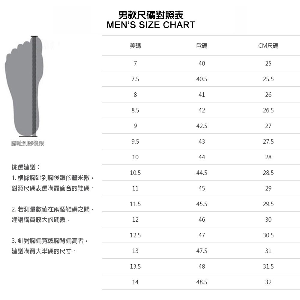 腳趾到腳後跟男款尺碼對照表MENS SIZE CHART美碼歐碼CM尺碼740257.540.525.5841264226.5942.5274327.5104428挑選建議:10.544.528.51. 根據腳趾到腳後跟的釐米數對照尺碼表選購最適合的鞋碼。11452911.545.529.52. 若測量在兩個鞋碼之間,建議購買較大的碼數。12463012.54730.53. 針對腳偏寬或腳背偏高者,建議購買大半碼的尺寸。1347.53113.54831.51448.532