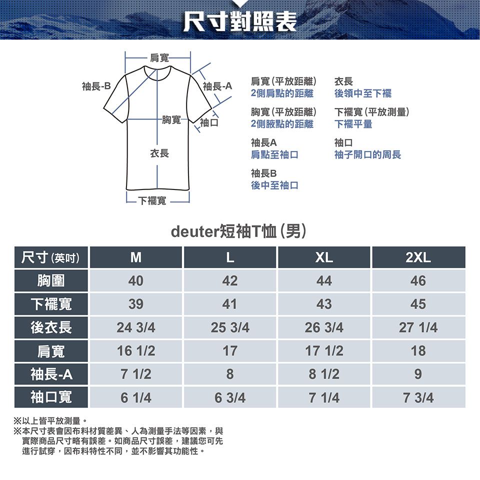 尺寸對照表肩寬-袖長-B\袖長-A肩寬(平放距離)2側肩點的距離衣長胸寬 胸寬(平放距離)2側點的距離袖長A後領中至下襬下襬寬(平放測量)下襬平量袖口衣長肩點至袖口袖子開口的周長袖長 B後中至袖口-下擺寬deuter短袖T恤(男)尺寸(英吋)MLXL2XL胸圍40424446下襬寬39414345後衣長24 3/425 3/426 3/427 1/4肩寬16 1/21717 1/218袖長-A7 1/288 1/29袖口寬6 1/46 3/47 1/47 3/4※以上皆平放測量。※本尺寸表會因布料材質差異、人為測量手法等因素,與實際商品尺寸略有誤差。如商品尺寸誤差,建議您可先進行試穿,因布料特性不同,並不影響其功能性。