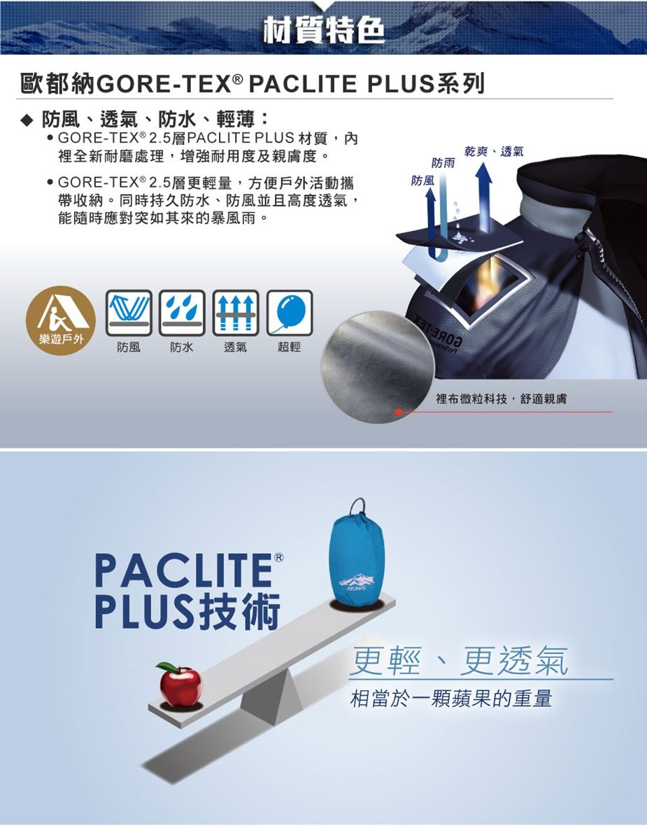 材質特色歐都納GORE-TEX® PACLITE PLUS系列防風、透氣、防水、輕薄: GORE-TEX®2.5層PACLITE PLUS 材質,內裡全新耐磨處理,增強耐用度及親膚度。 GORE-TEX®2.5層更輕量,方便戶外活動攜帶收納。同時持久防水、防風並且高度透氣,能隨時應對突如其來的暴風雨。防風乾爽、透氣防雨樂遊戶外防風防水透氣超輕裡布微粒科技,舒適親膚PACLITE®PLUS技術更輕、更透氣相當於一顆蘋果的重量