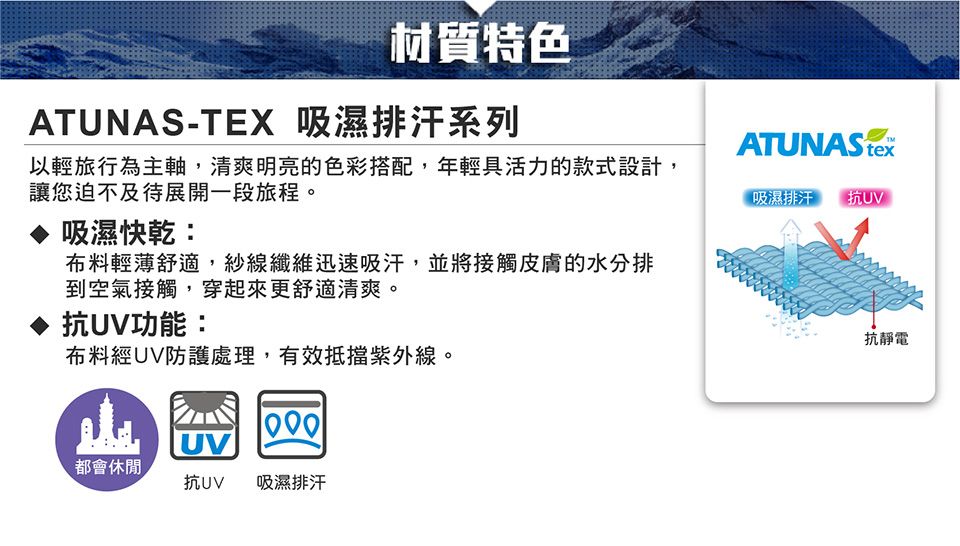 材質特色ATUNAS-TEX 吸濕排汗系列以輕旅行為主軸,清爽明亮的色彩搭配,年輕具活力的款式設計,讓您迫不及待展開一段旅程。 吸濕快乾:布料輕薄舒適,紗線纖維迅速吸汗,並將接觸皮膚的水分排到空氣接觸,穿起來更舒適清爽。抗UV功能:布料經UV防護處理,有效抵擋紫外線。UV都會休閒抗UV 吸濕排汗ATUNAS 吸濕排汗抗UV抗靜電