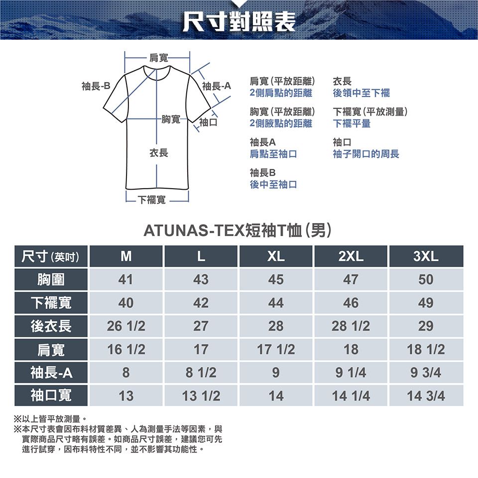 肩寬尺寸對照表袖長-B袖長-A肩寬(平放距離)2側肩點的距離衣長後領中至下襬胸寬袖口胸寬 (平放距離)2側腋點的距離下襬寬(平放測)下量袖長A袖口衣長肩點至袖口袖子開口的周長袖長 B後中至袖口- 下襬寬ATUNAS-TEX短袖T恤(男)尺寸(英吋)MLXL2XL3XL胸圍4143454750下擺寬4042444649後衣長26 1/2272828 1/229肩寬16 1/21717 1/21818 1/2袖長-A88 1/299 1/49 3/4袖口寬1313 1/21414 1/414 3/4※以上皆平放測量。※本尺寸表會因布料材質差異、人為測量手法等因素,與實際商品尺寸略有誤差。如商品尺寸誤差,建議您可先進行試穿,因布料特性不同,並不影響其功能性。