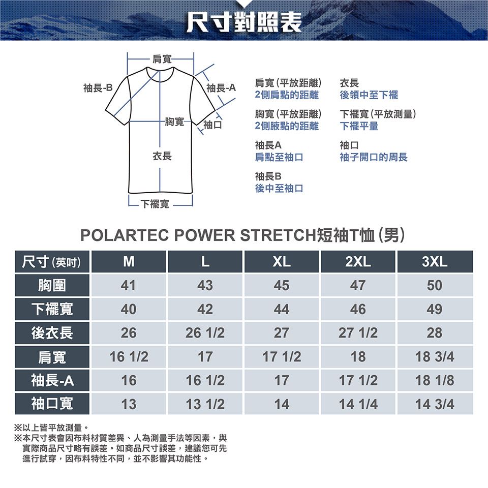 袖長B肩寬-尺寸對照表袖長-A肩寬(平放距離)2側肩點的距離衣長後領中至下襬胸寬袖口胸寬 (平放距離)2側腋點的距離下襬寬(平放測)下量袖長A袖口衣長肩點至袖口袖子開口的周長袖長 B後中至袖口- 下襬寬POLARTEC POWER STRETCH短袖T恤 (男)尺寸(英吋)MLXL2XL3XL胸圍4143454750下襬寬4042444649後衣長2626 1/22727 1/228肩寬16 1/21717 1/21818 3/4袖長-A1616 1/21717 1/218 1/8袖口寬1313 1/21414 1/414 3/4※以上皆平放測量。※本尺寸表會因布料材質差異、人為測量手法等因素,與實際商品尺寸略有誤差。如商品尺寸誤差,建議您可先進行試穿,因布料特性不同,並不影響其功能性。