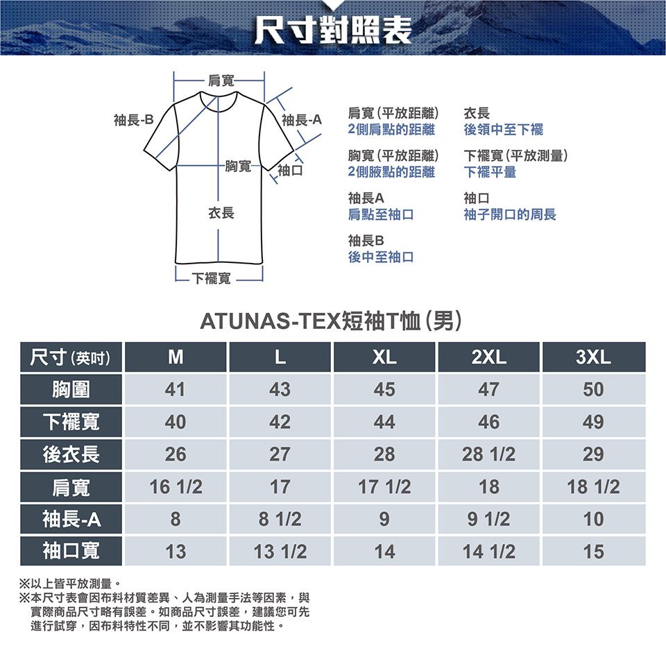 肩寬尺寸對照表袖長-B袖長-A肩寬(平放距離)2側肩點的距離衣長後領中至下襬胸寬袖口胸寬 (平放距離)2側腋點的距離下襬寬(平放測)下量袖長A袖口衣長肩點至袖口袖子開口的周長袖長 B後中至袖口- 下襬寬ATUNAS-TEX短袖T恤(男)尺寸(英吋)MLXL2XL3XL胸圍4143454750下擺寬4042444649後衣長26272828 1/229肩寬16 1/21717 1/21818 1/2袖長-A88 1/299 1/210袖口寬1313 1/21414 1/215※以上皆平放測量。※本尺寸表會因布料材質差異、人為測量手法等因素,與實際商品尺寸略有誤差。如商品尺寸誤差,建議您可先進行試穿,因布料特性不同,並不影響其功能性。